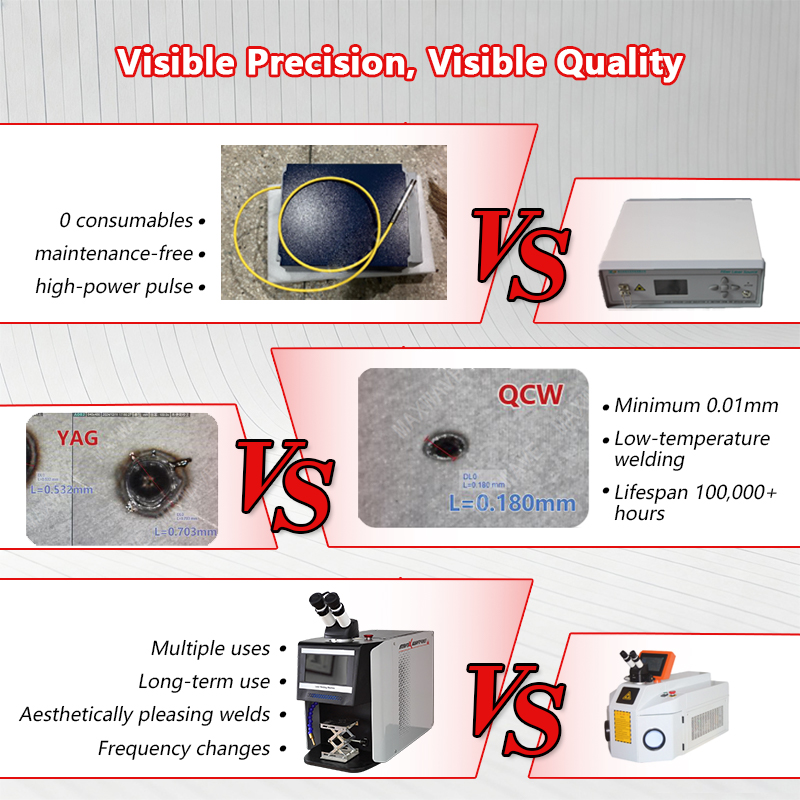 QCW Darbeli Lazer Kaynak Makin - Jewelry Repair & Watches Durham Nc incelemesi ve fiyatı